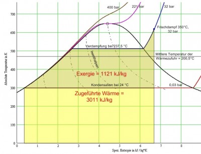 Exergie_von_Wasserdampf.jpg