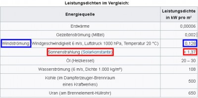 Leistungsdichte.jpg
