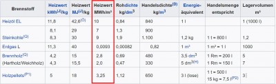 Heizöläquivalent.jpg