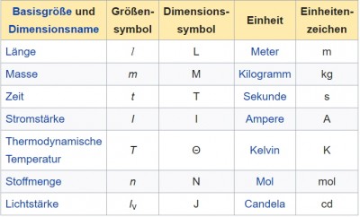 SI-Einheiten.jpg