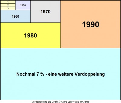 Verdoppelung.jpg
